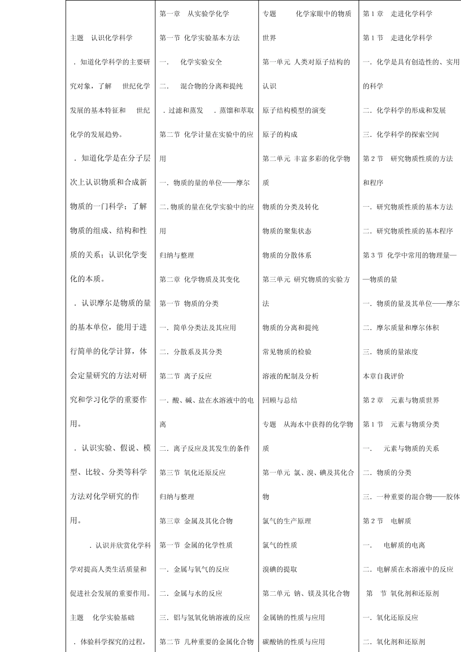 新课标三种高中化学必修教材的编写特点分析_第2页