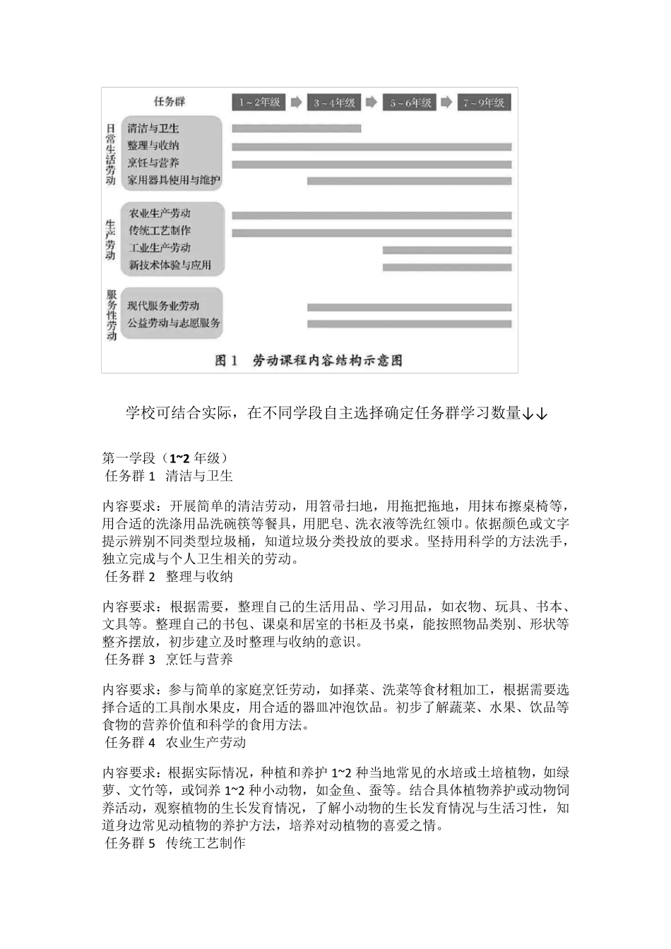 新课标下中小学劳动作业设计_第2页