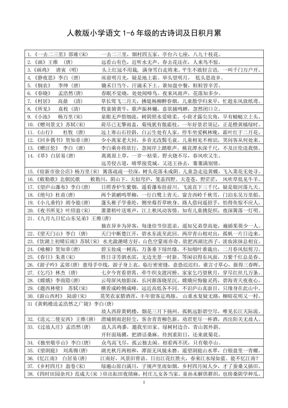 新课标人教版小学语文16年级的古诗词及日积月累_第1页