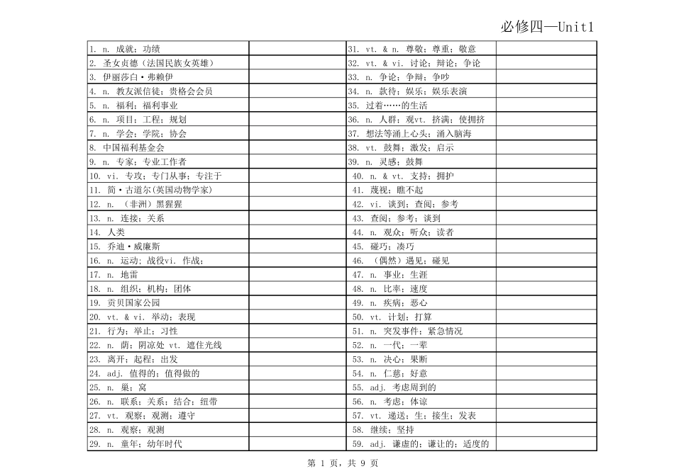 新课标人教版高中英语必修四单词默写打印_第1页