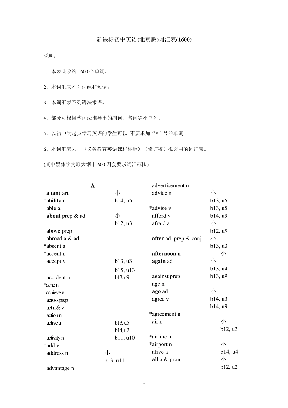 新课标初中英语(北京版)词汇表(1600)_第1页