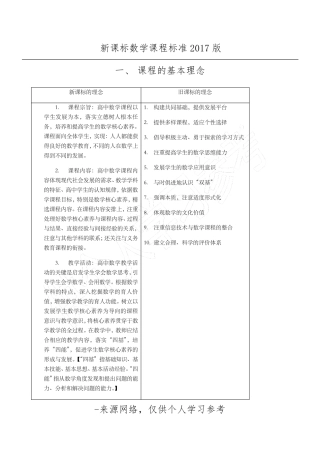 新课标数学课程标准2017版