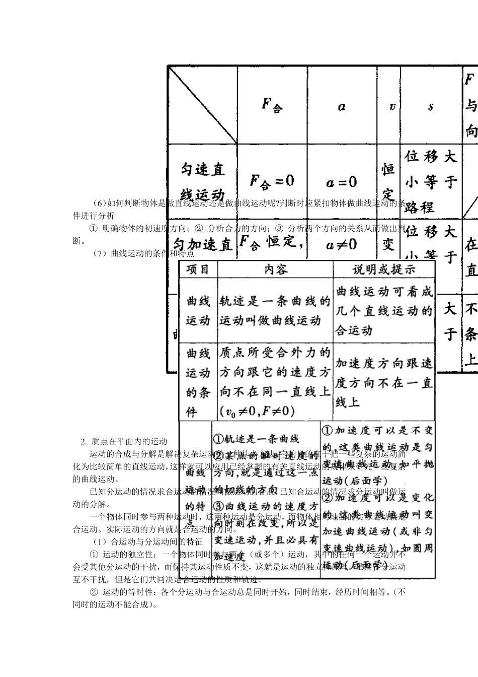 新课标高一物理必修2__曲线运动知识点详解_第2页