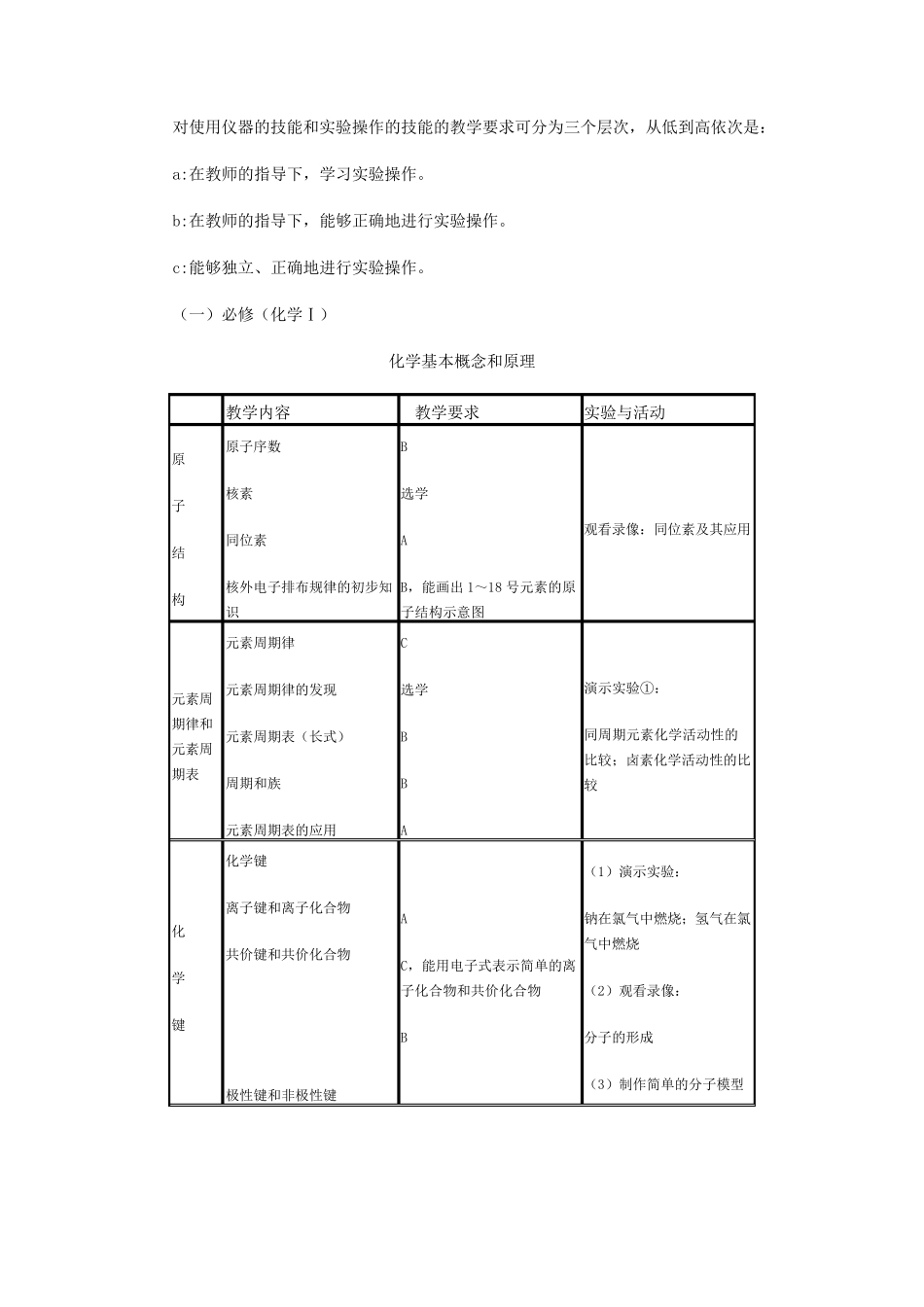 新课标高中化学教学大纲_第3页