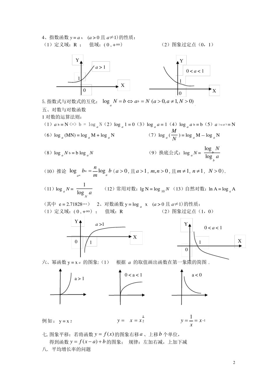 新课标高中数学必修15公式大全_第2页