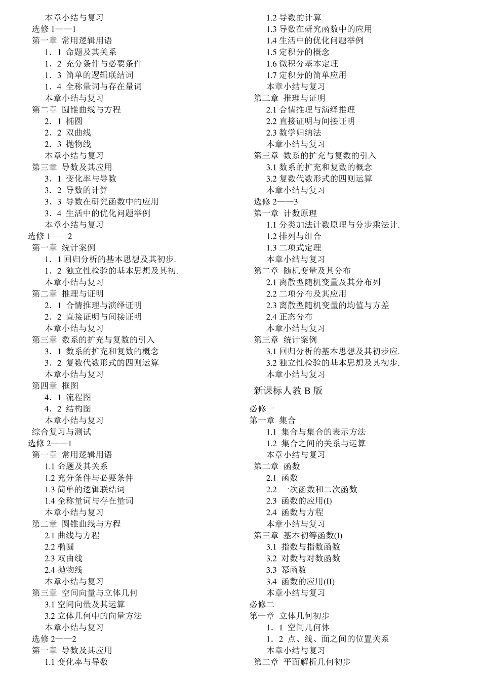 新课标高中数学教材目录大全_第2页