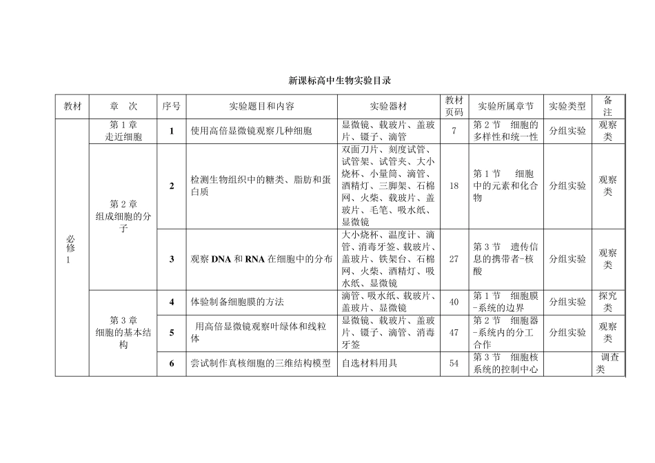 新课标高中生物实验目录_第1页