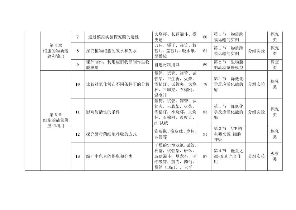 新课标高中生物实验目录_第2页