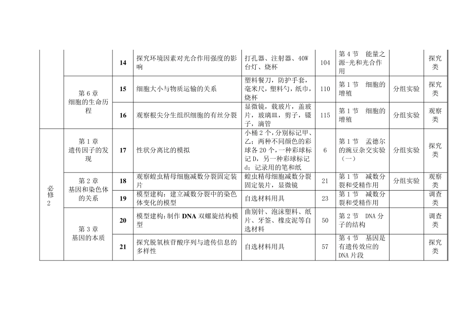 新课标高中生物实验目录_第3页