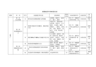 新课标高中生物实验目录
