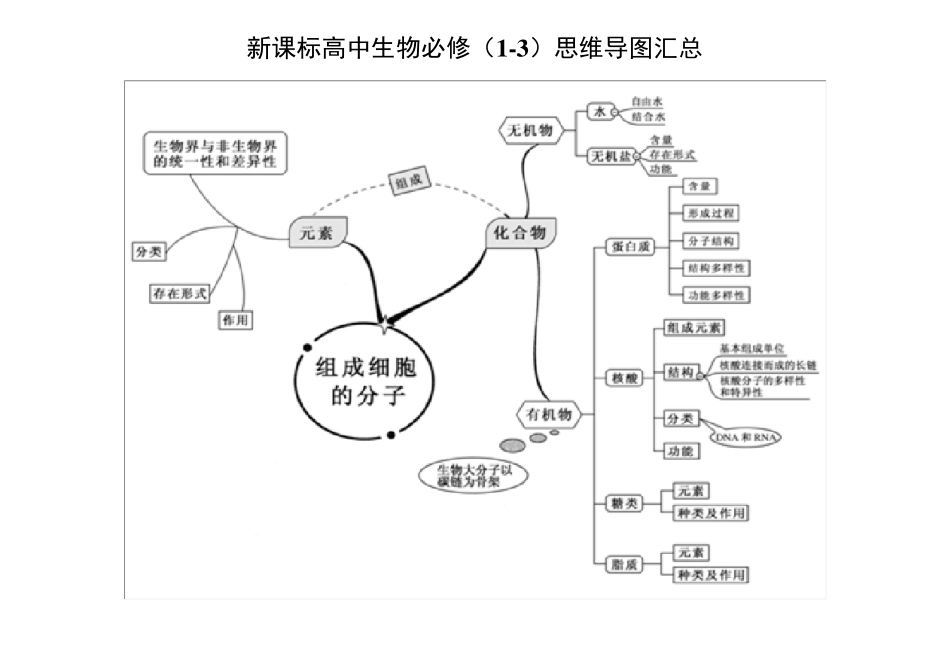 新课标高中生物必修(13)思维导图汇总_第1页