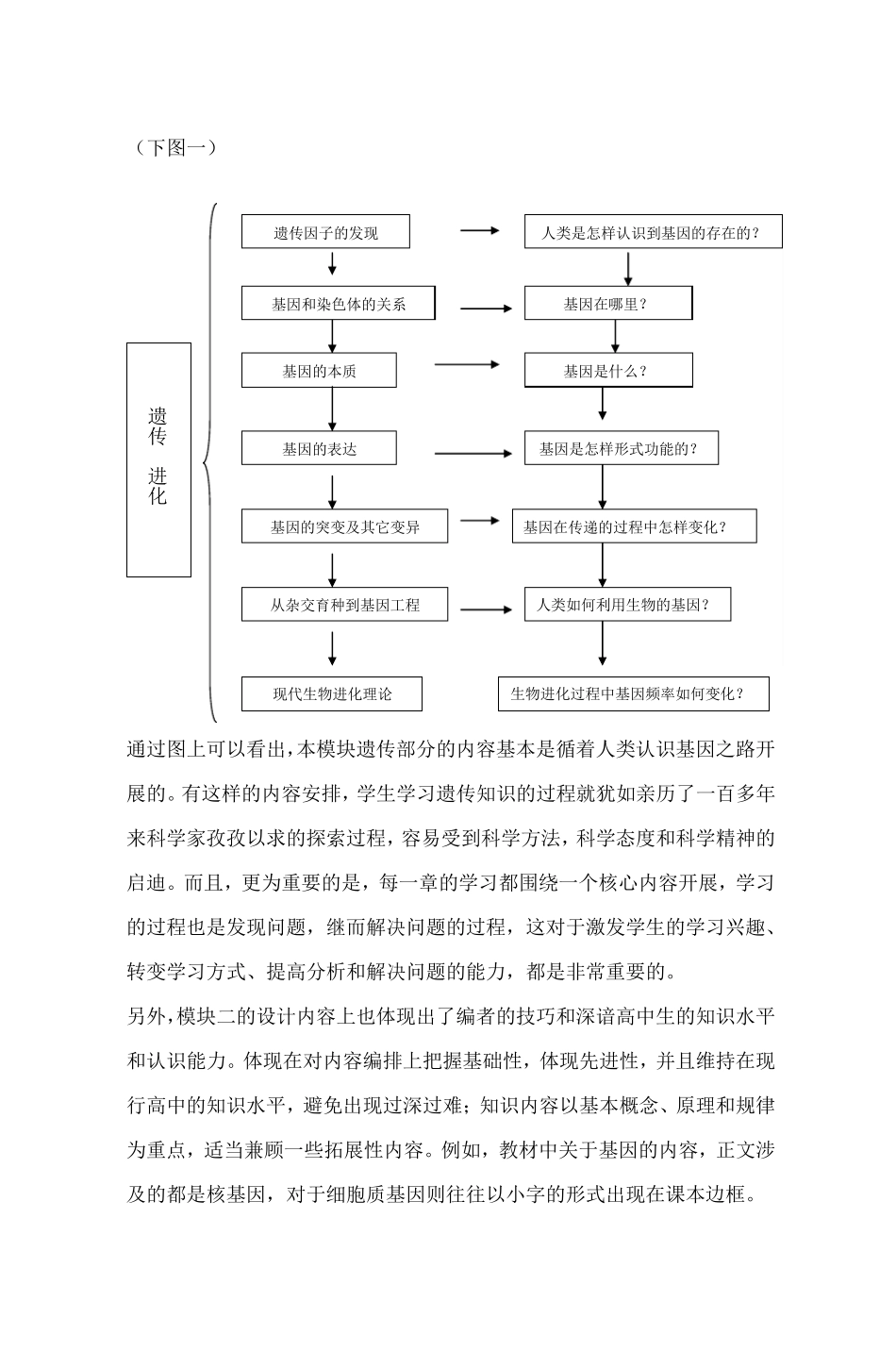 新课标高中生物必修二教材剖析_第3页