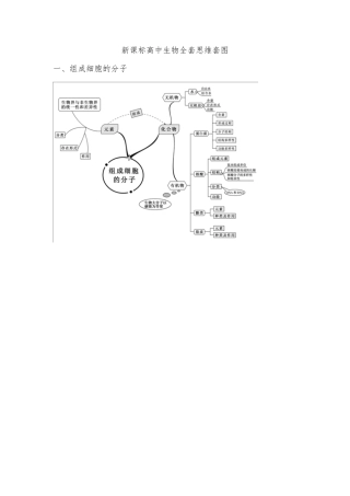 新课标高中生物思维导图(最新整理)