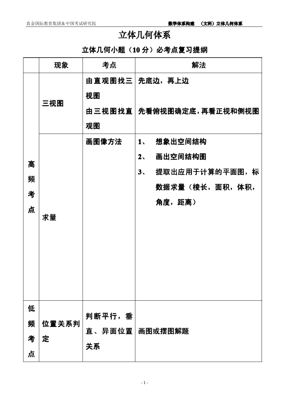 新课标高考数学立体几何体系(文科)_第1页