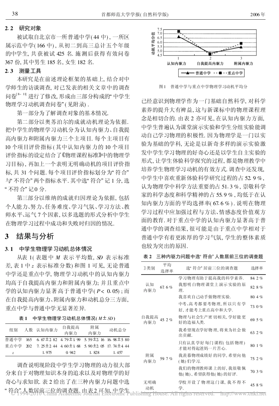 新课程标准下中学生物理学习动机的调查及分析_第2页