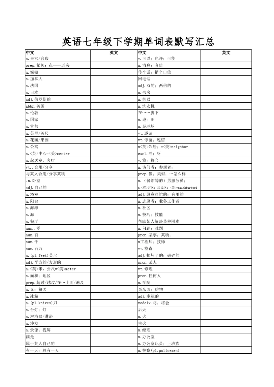 新课程译林版七年级下册英语词汇表_第1页