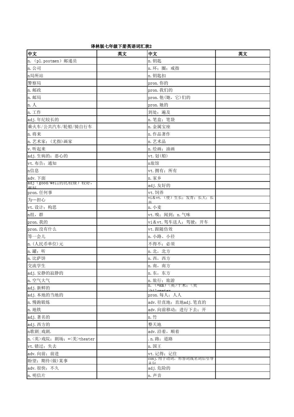 新课程译林版七年级下册英语词汇表_第2页