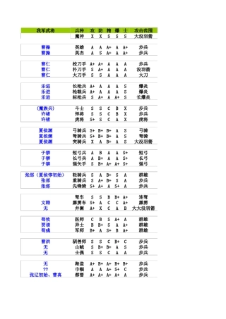 新豪华曹操传2011各种数据整合表