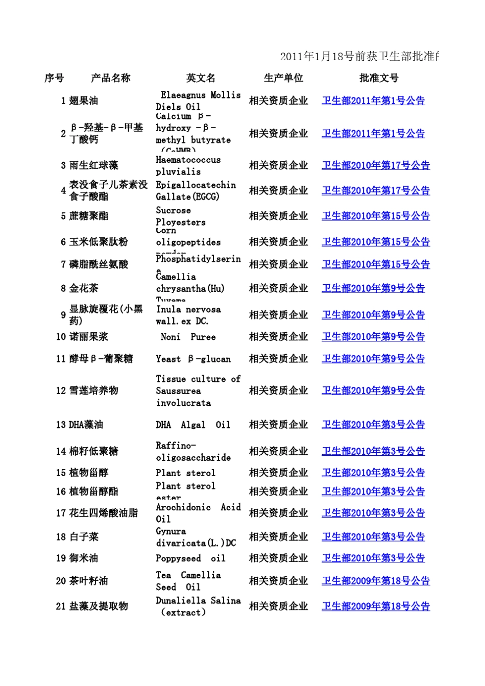 新资源食品目录(截止到2011年1月)_第1页