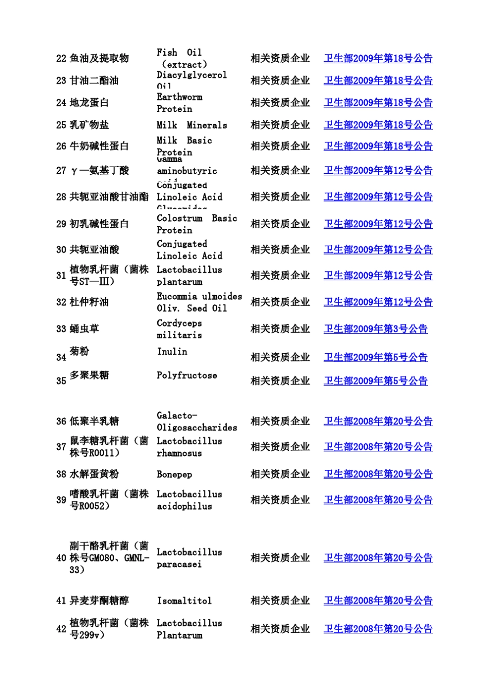 新资源食品目录(截止到2011年1月)_第2页
