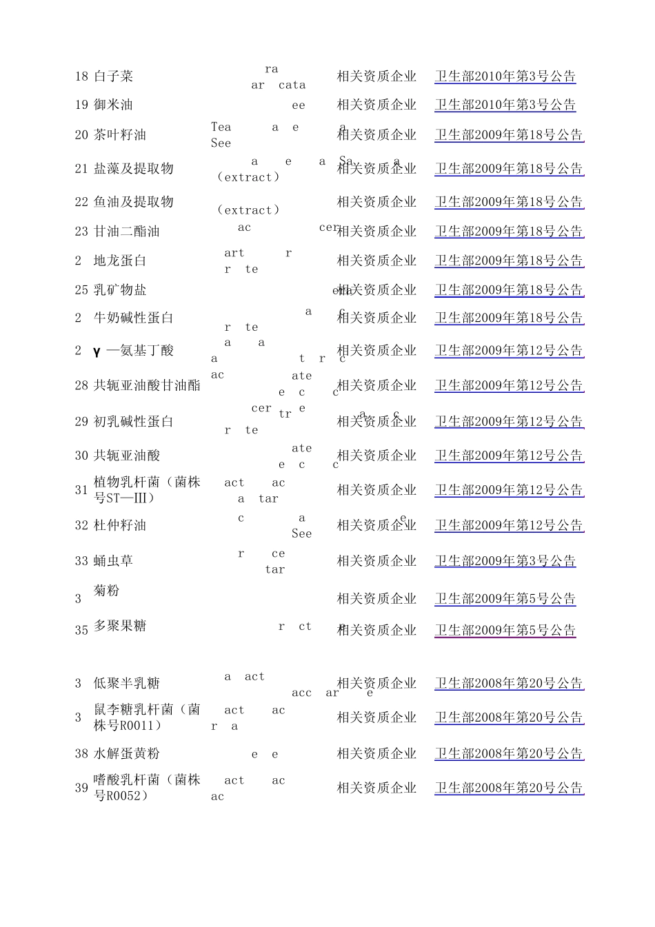新资源食品目录(截止到2012年1月31日)_第2页