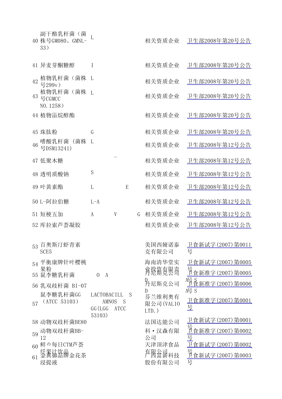 新资源食品目录(截止到2012年1月31日)_第3页