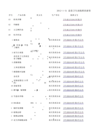 新资源食品目录(截止到2012年1月31日)