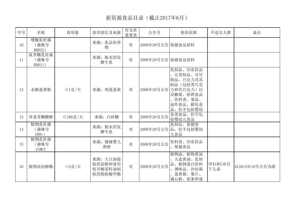 新资源食品目录_第2页