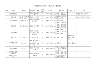 新资源食品目录