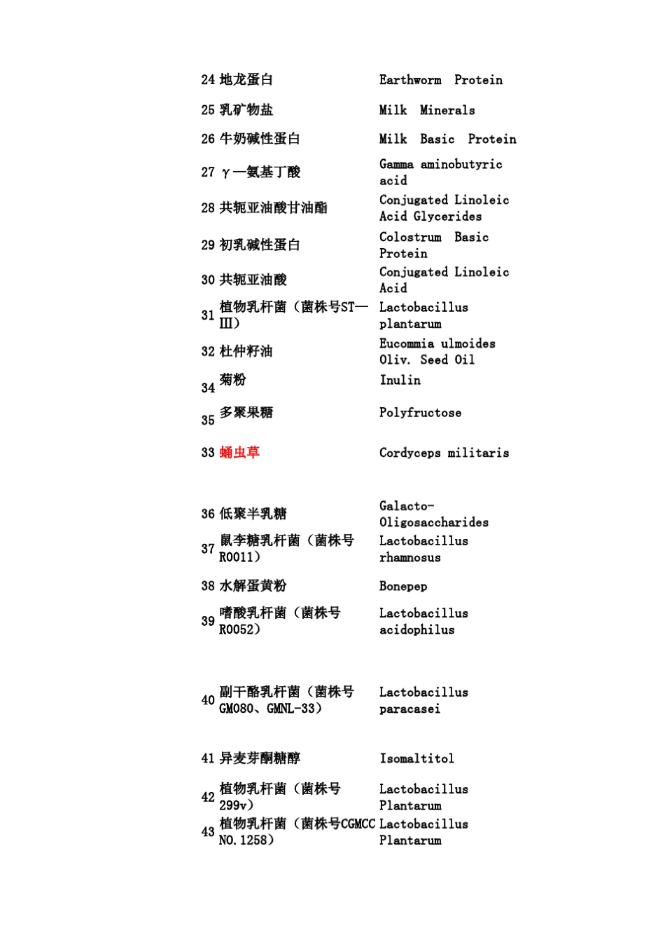 新资源食品目录(截止到2015年5月1日)_第3页