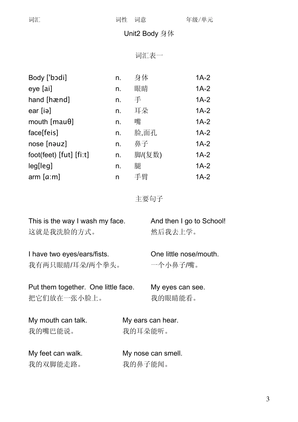 新起点(1年级上)单词+句子_第3页