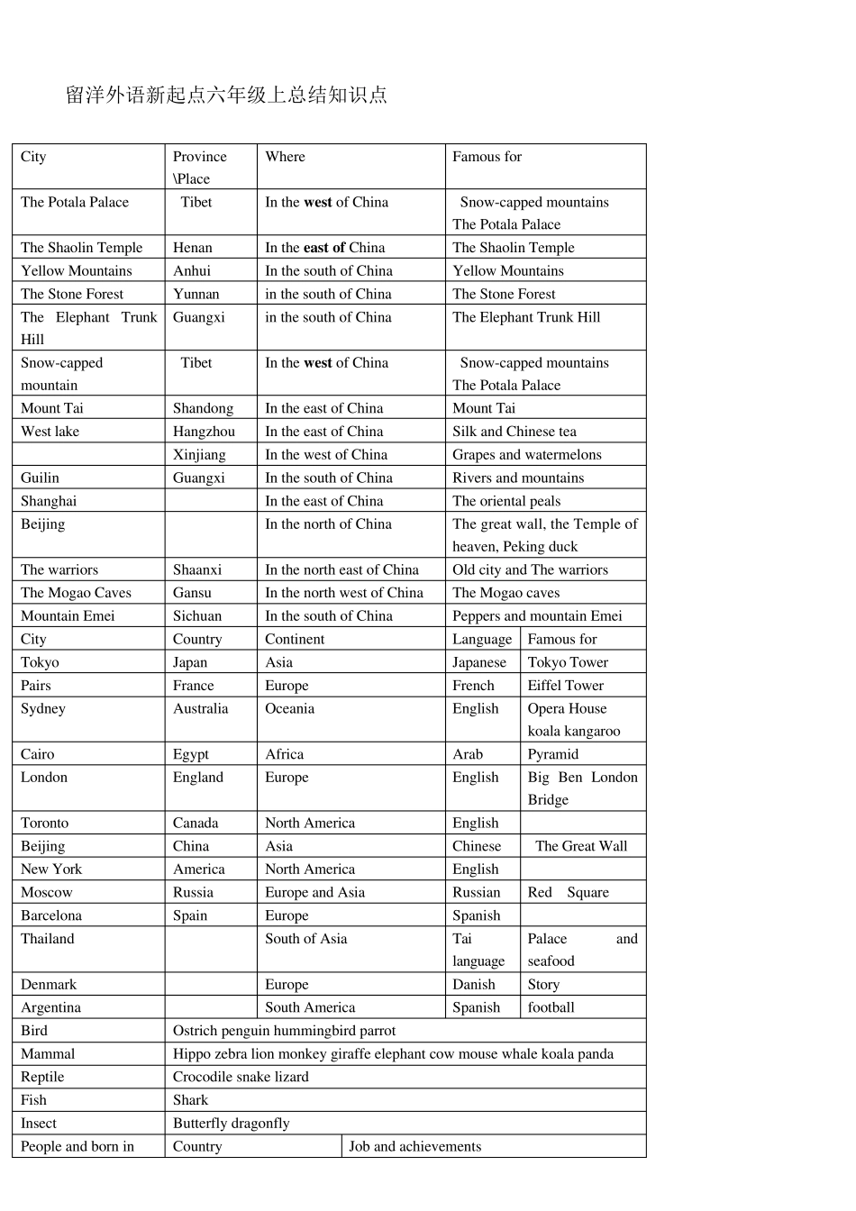 新起点六年级上总结知识点_第1页