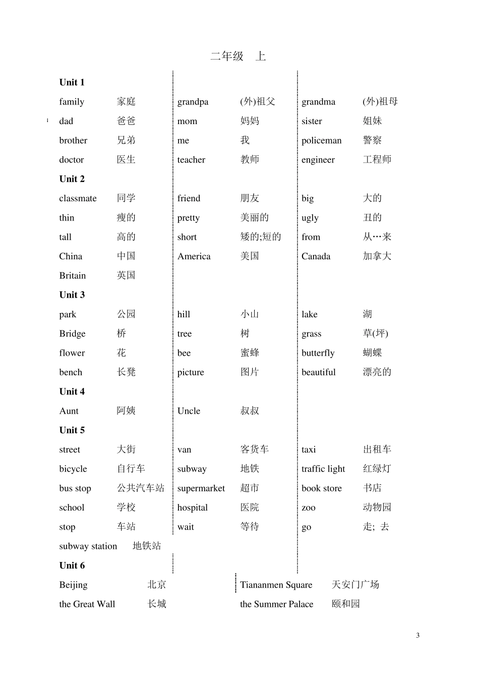 新起点英语16年级词汇_第3页