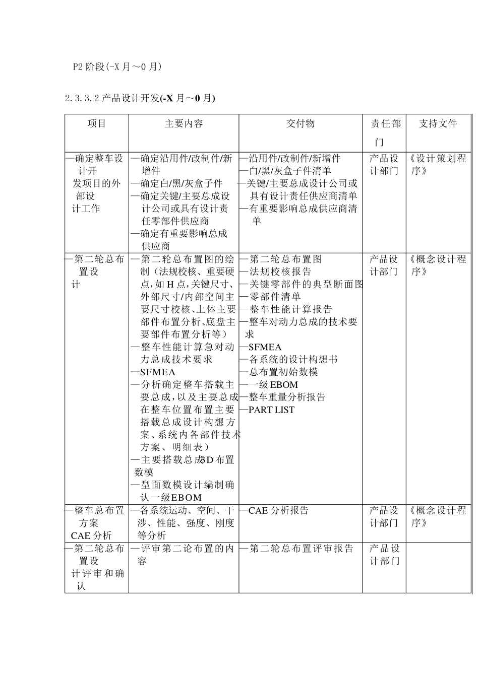 新车型开发项目节点P1P5说明_第2页