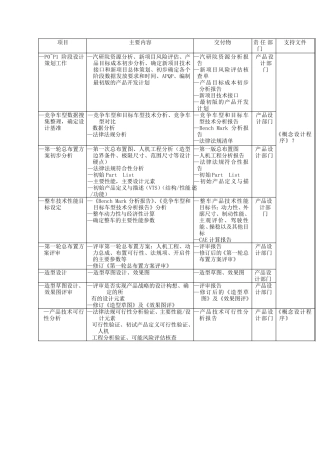 新车型开发项目节点P1P5说明