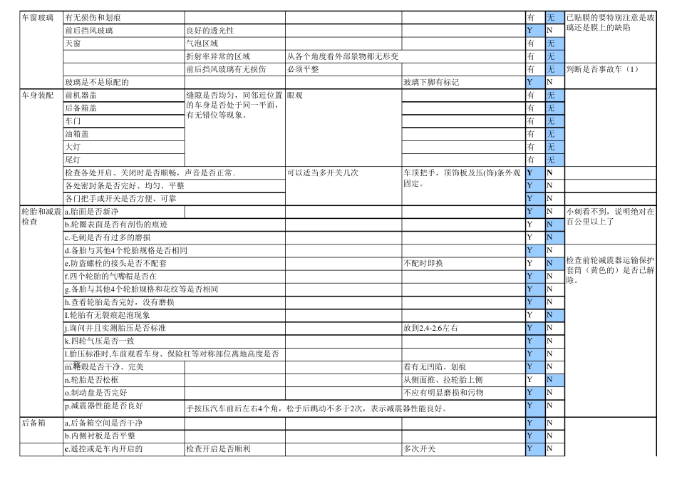 新车提车收车验车表(工厂职业验车员8年,泄露的内部资料,提新车注意事项详细指南)_第2页