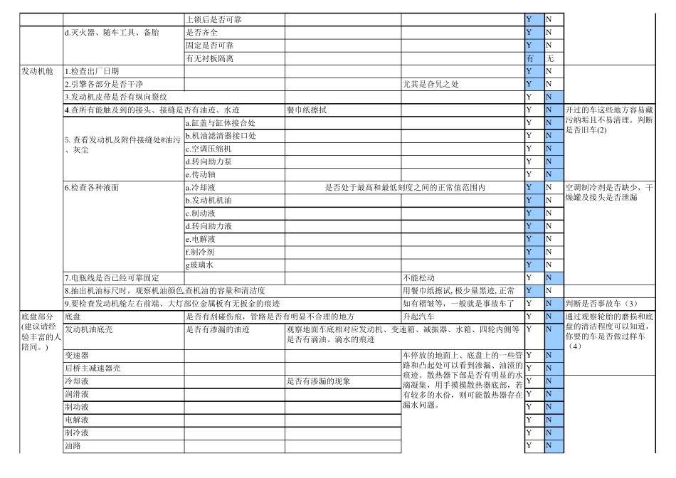 新车提车收车验车表(工厂职业验车员8年,泄露的内部资料,提新车注意事项详细指南)_第3页