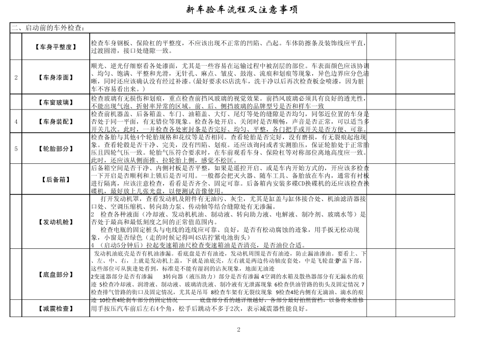 新车验车及注意事项验车后_第2页