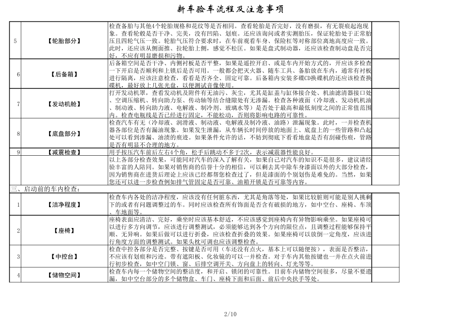 新车验车流程及注意事项(表格)_第2页
