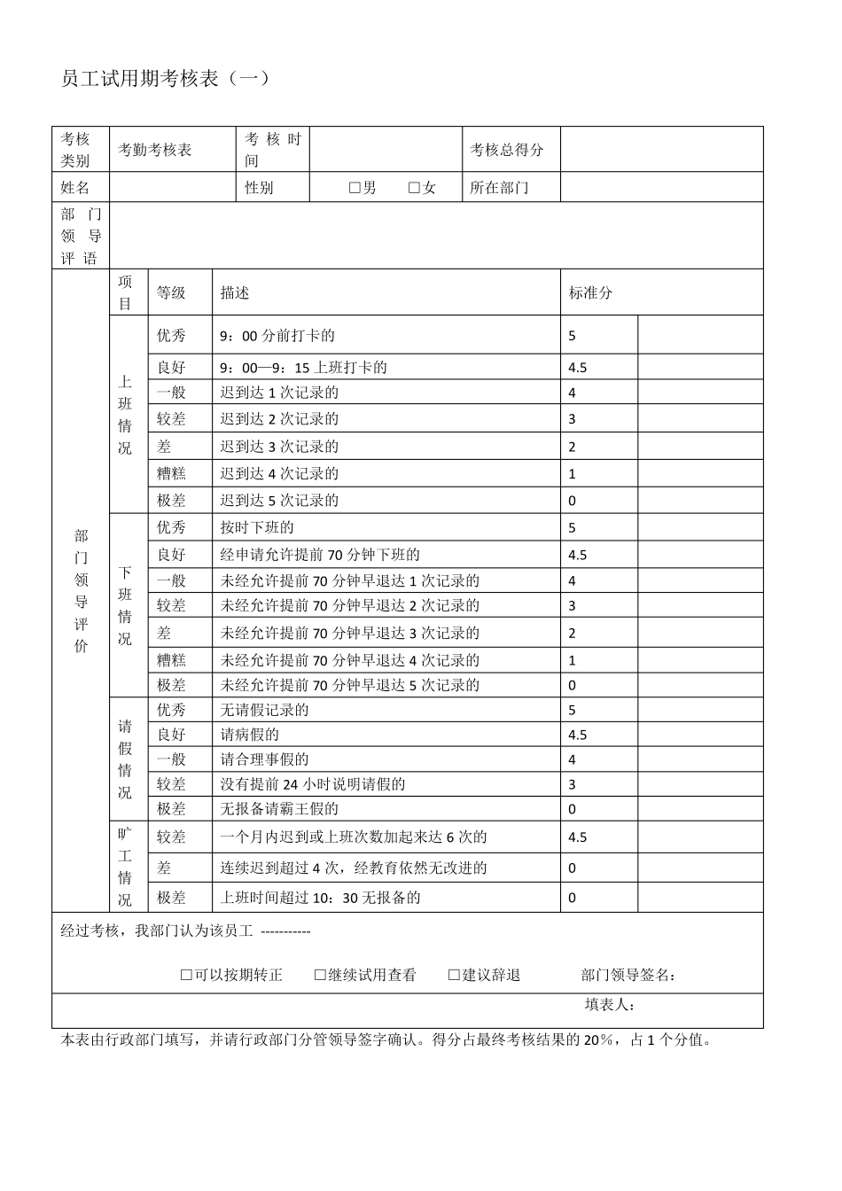 新进员工考核管理办法_第3页