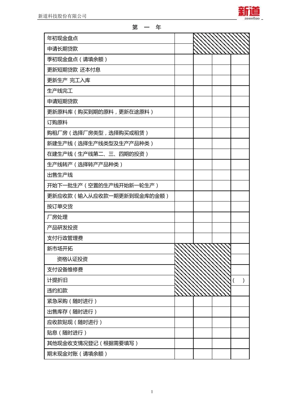 新道新商战沙盘系统运营记录手册_第2页