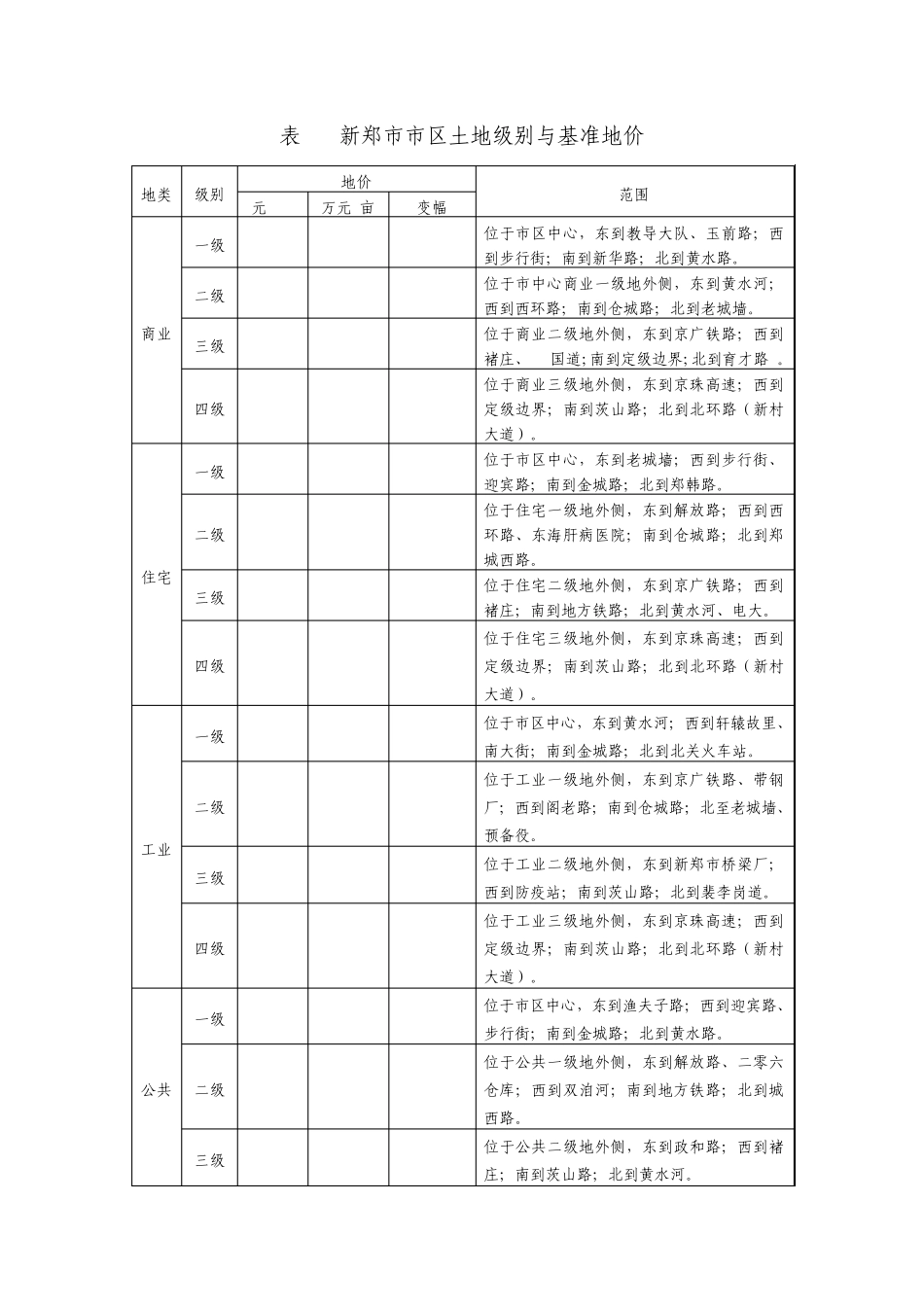 新郑基准地价_第1页