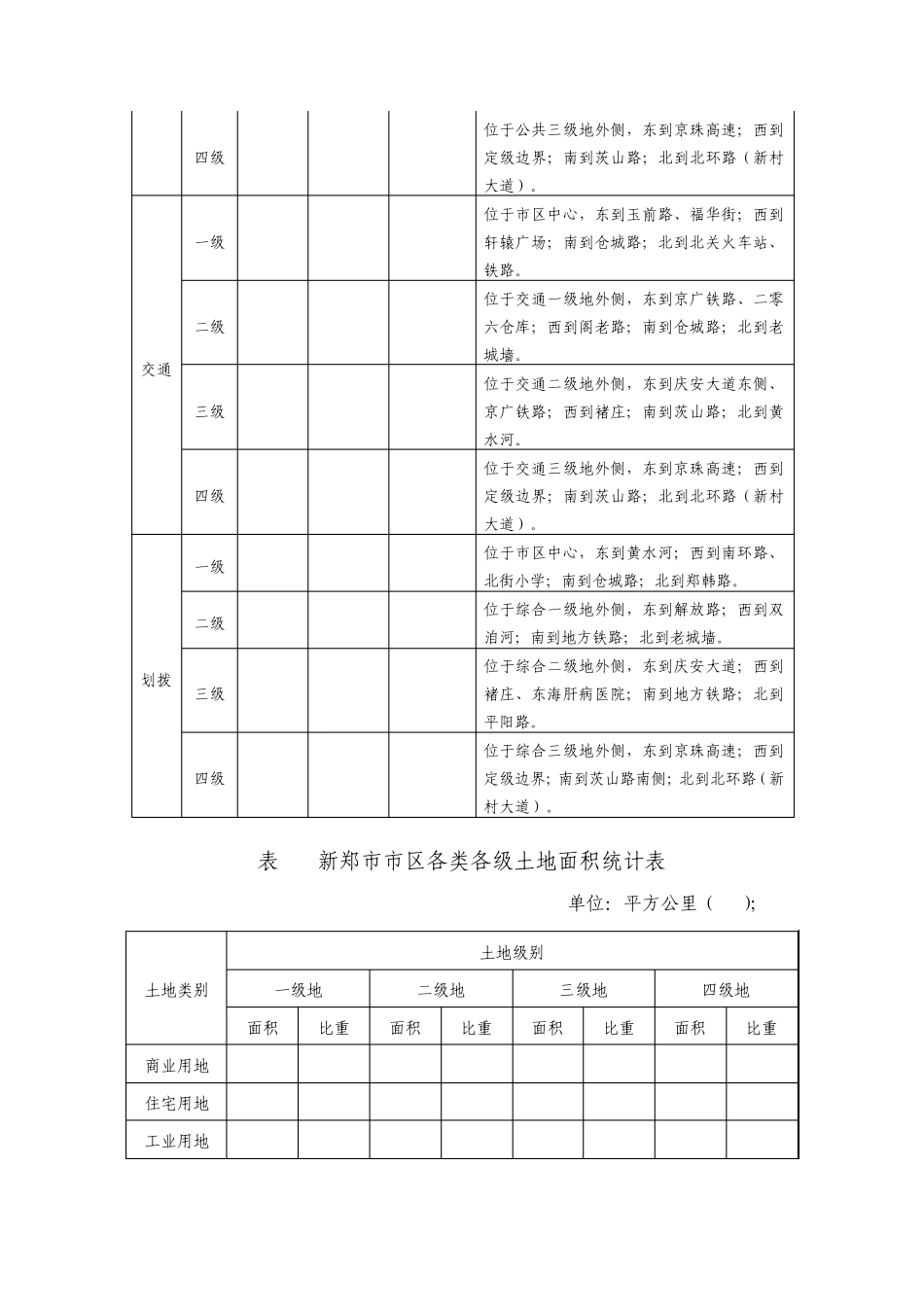 新郑基准地价_第2页