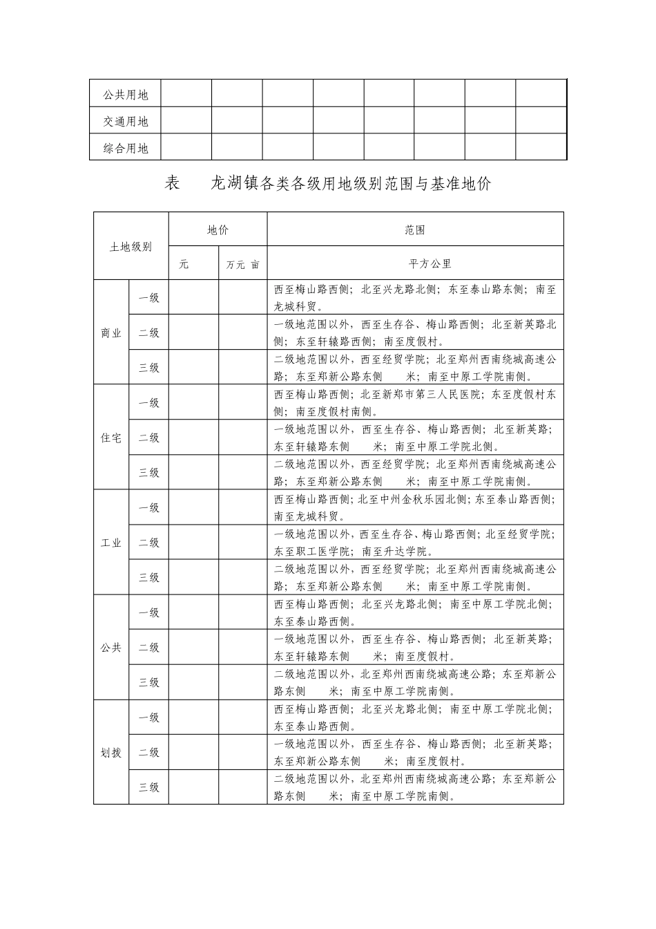 新郑基准地价_第3页