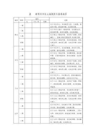 新郑基准地价