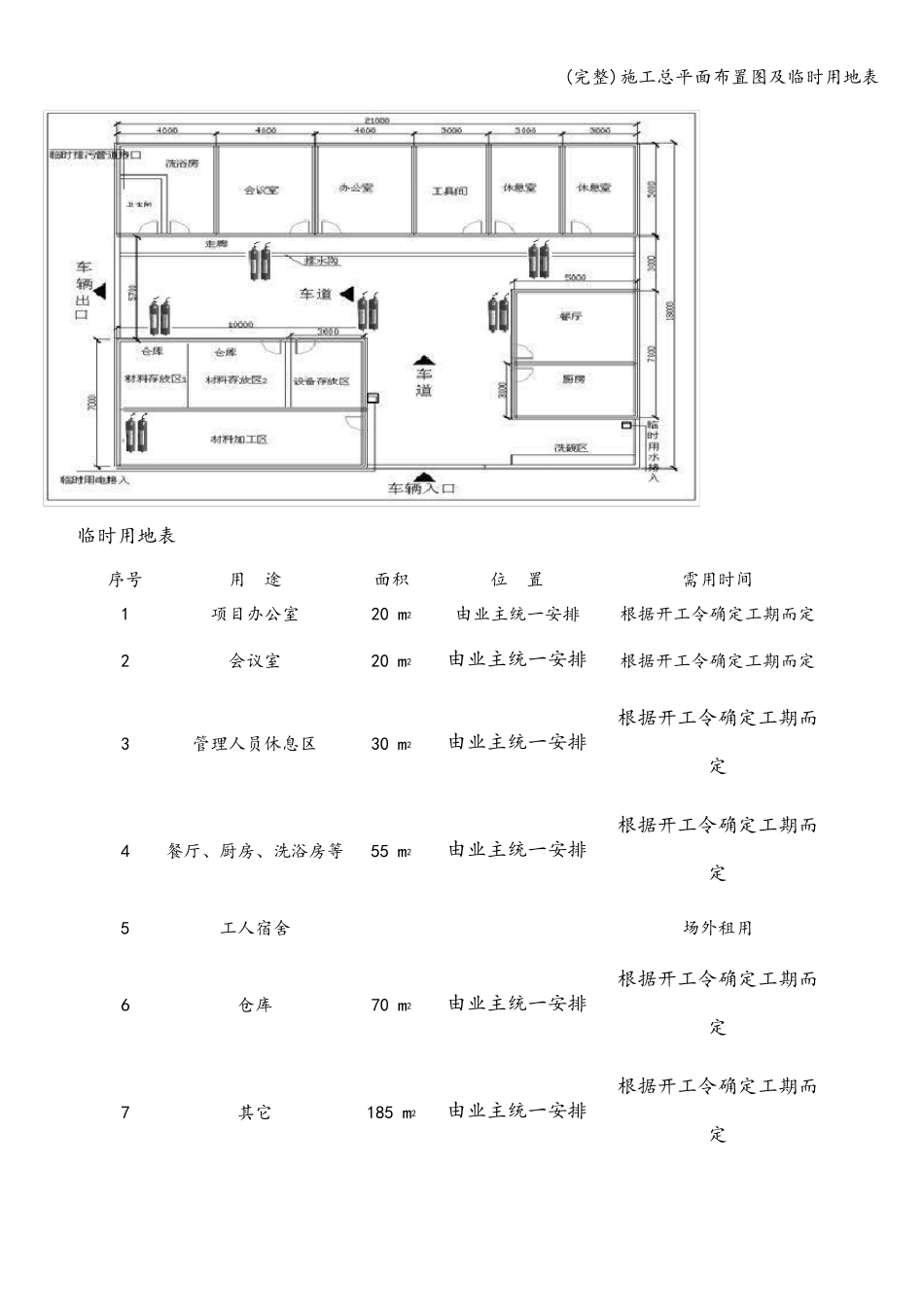 施工总平面布置图及临时用地表_第2页