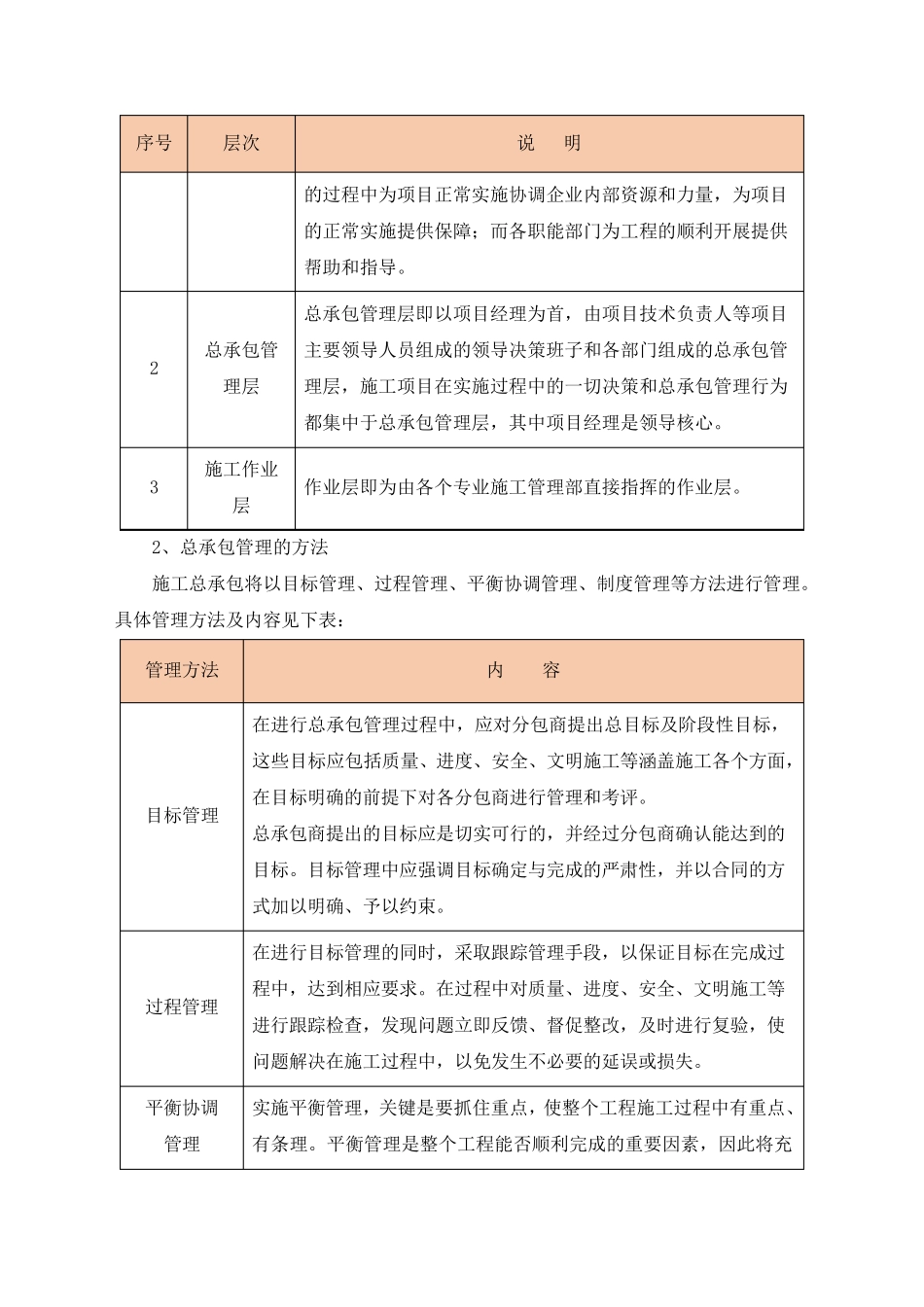 施工总承包管理方案与措施_第2页