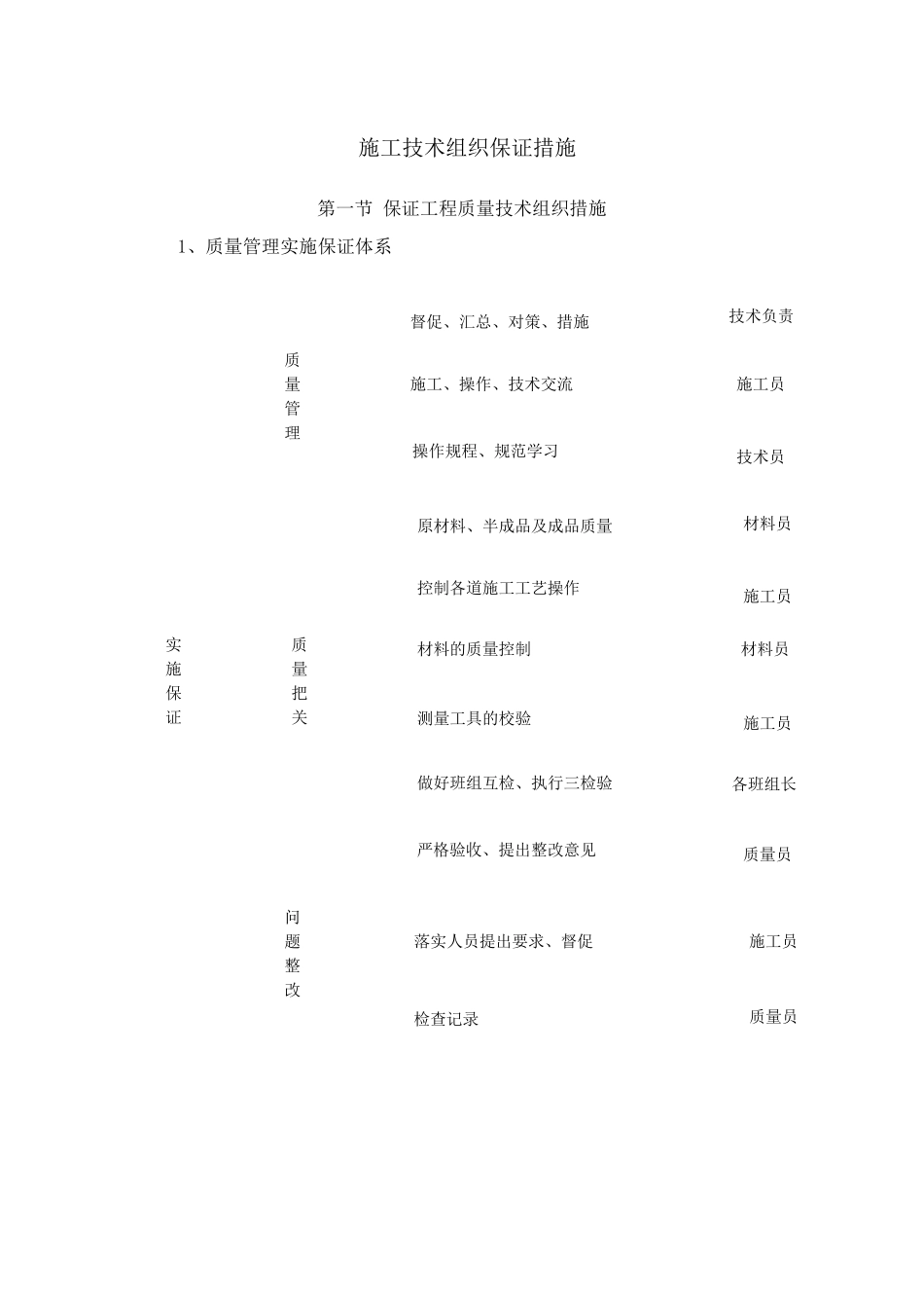 施工技术组织保证措施_第1页