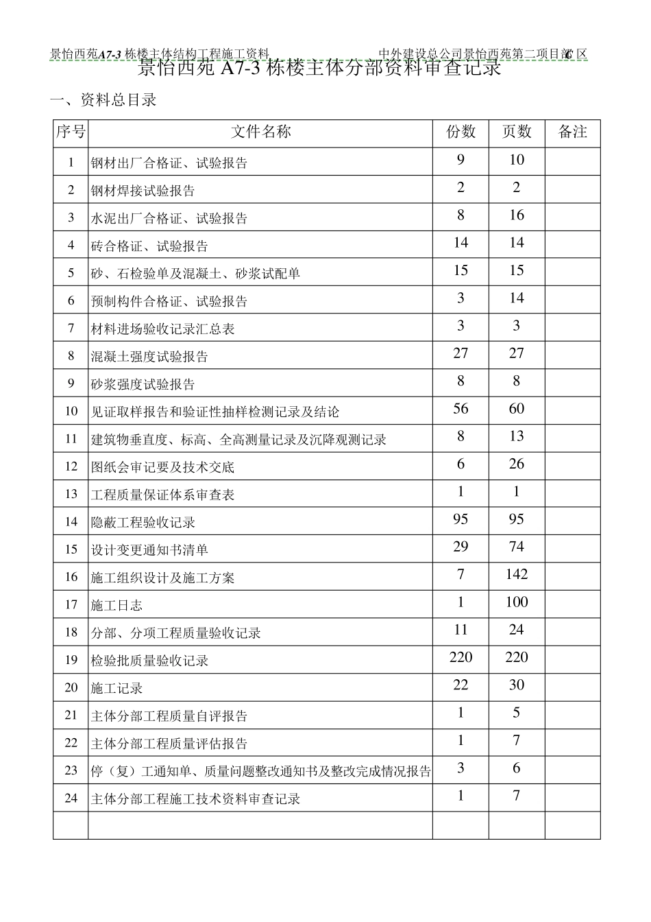 施工技术资料审查记录_第2页