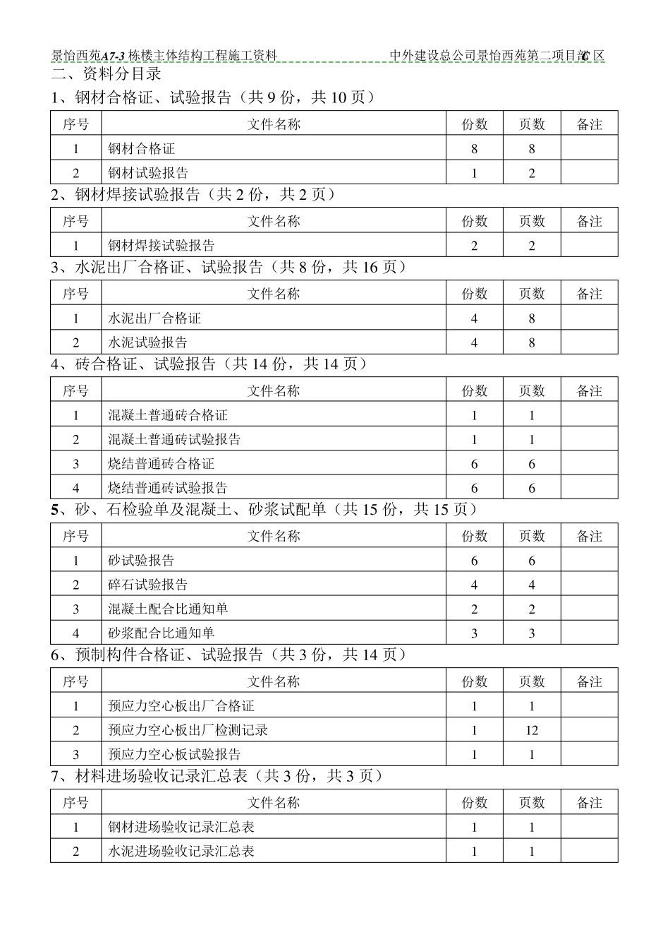 施工技术资料审查记录_第3页